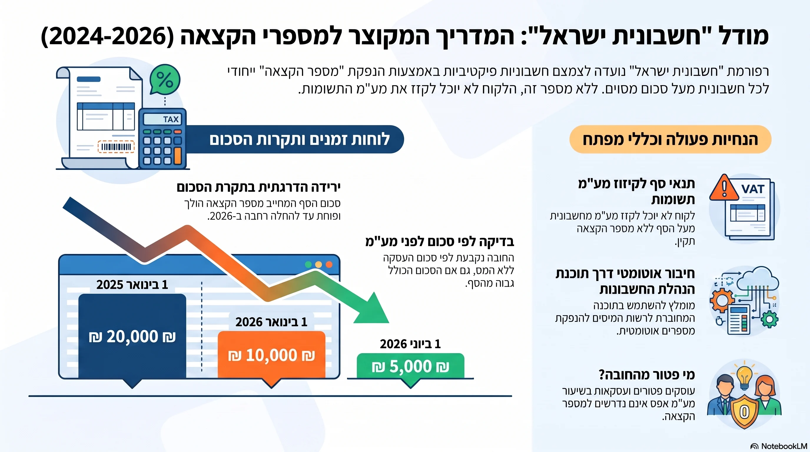 מספרי הקצאה ב"חשבונית ישראל" – כל מה שעסק חייב לדעת (מעודכן ל-2026)